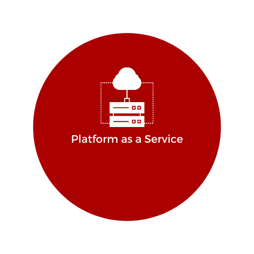 Platform as a Service (PaaS)